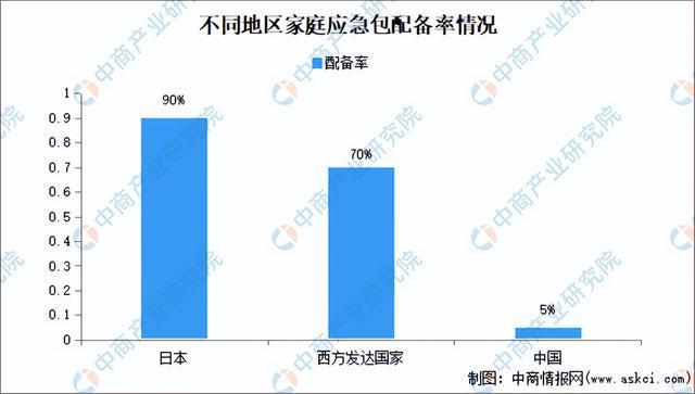 2024年中国应急行业市场前景预测研究报告（简版）(图14)
