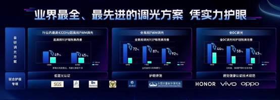 多重护眼 还原真实 维信诺A+护眼屏成大厂旗舰之选(图4)