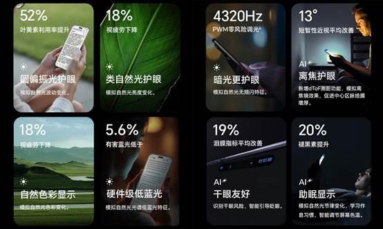 多重护眼 还原真实 维信诺A+护眼屏成大厂旗舰之选(图5)