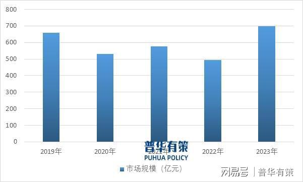 解读专业视听显示控制行业：发展趋势、产业链与竞争格局(图1)