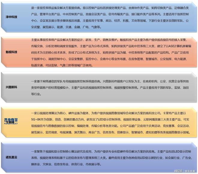 解读专业视听显示控制行业：发展趋势、产业链与竞争格局(图3)