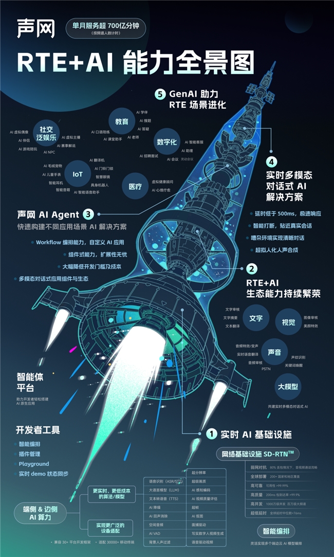 声网入选36氪「WISE2024商业之王年度最具商业价值企业」(图2)