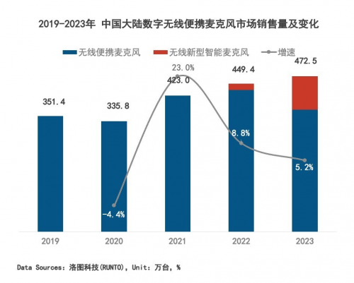 星空体育：BOYA mini迷你麦克风从微小到伟大——无线音频领域的创新驱动力(图1)