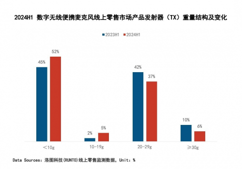 星空体育：BOYA mini迷你麦克风从微小到伟大——无线音频领域的创新驱动力(图2)