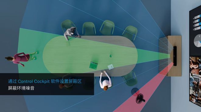 星空体育平台：DAV深度测评：森海塞尔TC Bar M重塑会议“声”、“色”新体验(图18)