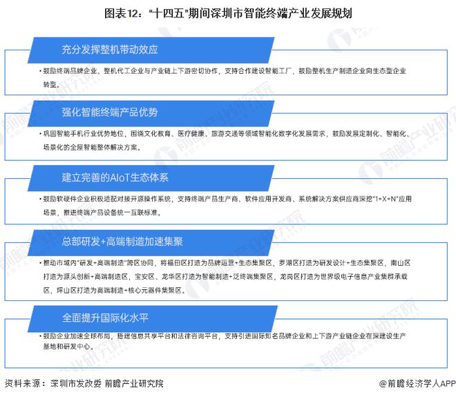 【建议收藏】重磅！2024年深圳市智能终端产业链全景图谱（附产业政策、链现状图谱、资源空间布局、发展规划）(图12)