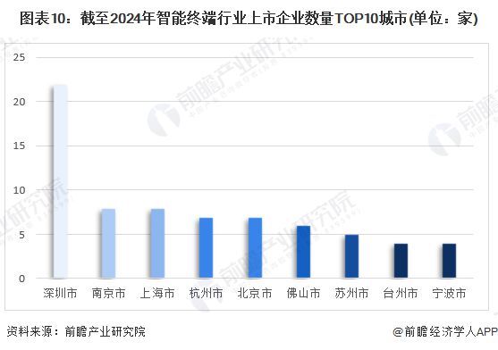 【建议收藏】重磅！2024年深圳市智能终端产业链全景图谱（附产业政策、链现状图谱、资源空间布局、发展规划）(图10)