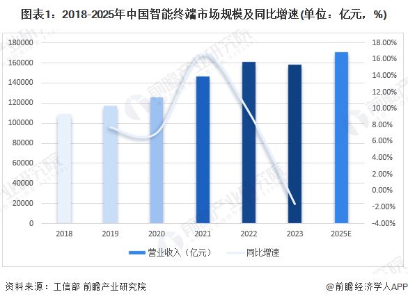 【建议收藏】重磅！2024年深圳市智能终端产业链全景图谱（附产业政策、链现状图谱、资源空间布局、发展规划）(图1)
