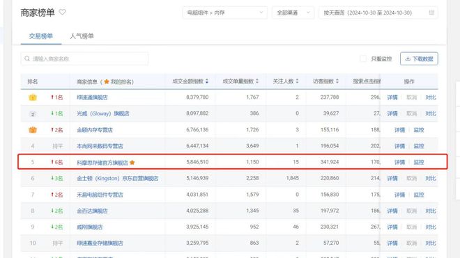 星空体育：【IC风云榜候选企业150】超盈智能：数字存储领域定制化引领者深耕半导体存储13年(图4)
