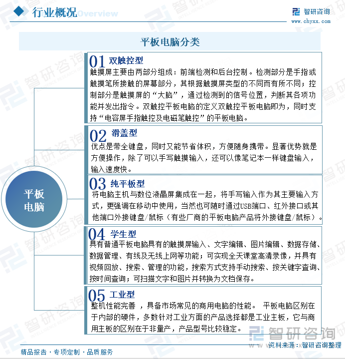 星空体育：研判2025！中国平板电脑行业产业链图谱、发展现状、竞争格局及发展趋势分析：教育、办公等领域的需求在不断增加为平板电脑市场提供了新的增长点 [图](图1)