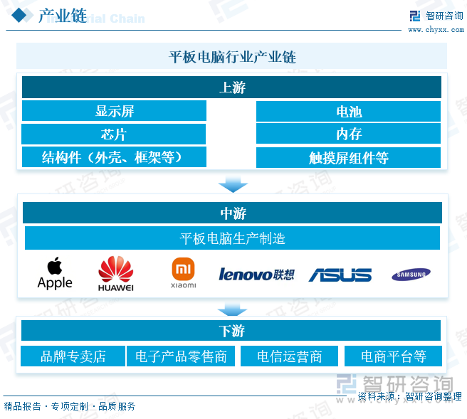 星空体育：研判2025！中国平板电脑行业产业链图谱、发展现状、竞争格局及发展趋势分析：教育、办公等领域的需求在不断增加为平板电脑市场提供了新的增长点 [图](图2)