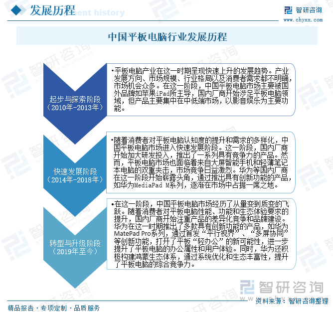 星空体育：研判2025！中国平板电脑行业产业链图谱、发展现状、竞争格局及发展趋势分析：教育、办公等领域的需求在不断增加为平板电脑市场提供了新的增长点 [图](图3)
