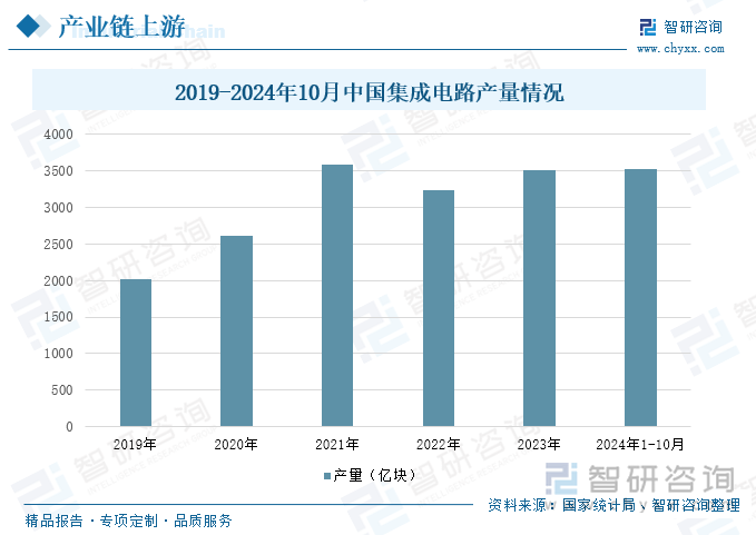 星空体育：研判2025！中国平板电脑行业产业链图谱、发展现状、竞争格局及发展趋势分析：教育、办公等领域的需求在不断增加为平板电脑市场提供了新的增长点 [图](图4)