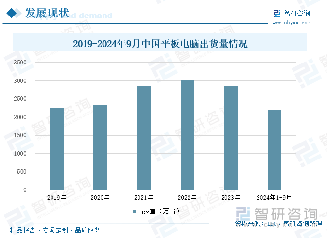 星空体育：研判2025！中国平板电脑行业产业链图谱、发展现状、竞争格局及发展趋势分析：教育、办公等领域的需求在不断增加为平板电脑市场提供了新的增长点 [图](图5)