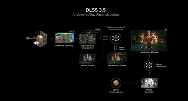 星空体育：游戏玩家和创作者必备APP NVIDIA App助能实力提升！(图15)