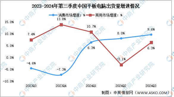 2024年第三季度中国平板电脑出货量及增速对比分析(图2)