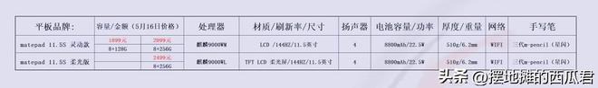2024年最值得选购的一款平板电脑是什么？(图2)