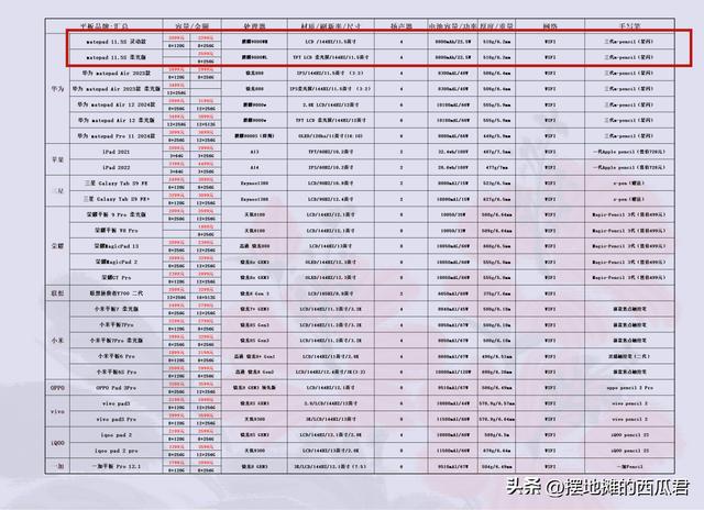 2024年最值得选购的一款平板电脑是什么？(图8)