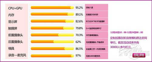 票选结束 昂达携天猫定制平板圣诞开卖(图3)