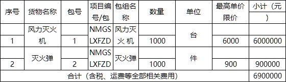 星空体育：内蒙古森林消防总队国债二轮招标采购9134万元装备（指挥侦观、防火灭火类）(图2)