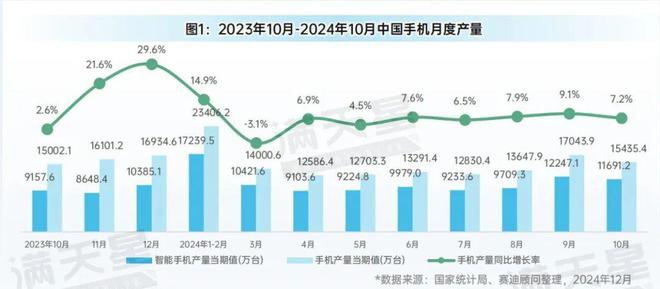 先进制造2024｜消费电子和家电产业生产状况（先进制造数解第10期第6篇）(图1)