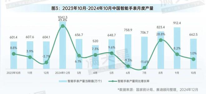 先进制造2024｜消费电子和家电产业生产状况（先进制造数解第10期第6篇）(图3)