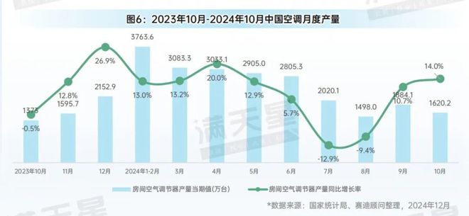 先进制造2024｜消费电子和家电产业生产状况（先进制造数解第10期第6篇）(图6)