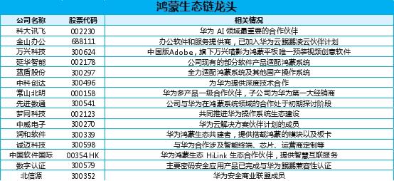 华为鸿蒙30重磅发布！设备数突破3亿！ A股鸿蒙生态链投资机会有哪些？(图9)