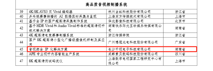千视年度大事记 回顾2024：迈向创新高峰的辉煌篇章(图13)