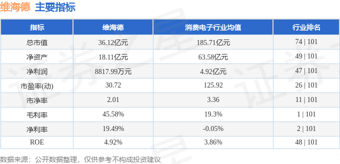 星空体育平台：本周盘点（1230-13）：维海德周跌1427%主力资金合计净流出165450万元(图2)