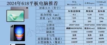 2024最值得购买的三款平板(图2)