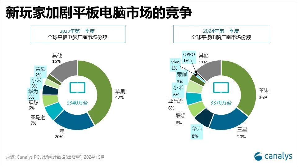 星空体育：新春见闻）定制“过年游”、智能年货走俏 中国银发族拥抱新消费(图1)