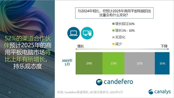 小米跃居全球平板电脑市场第五：增长速度全球最快(图2)