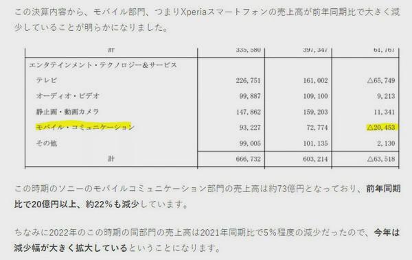 发布两年如今只能六折清仓！索尼PRO-I到底怎么了？(图2)
