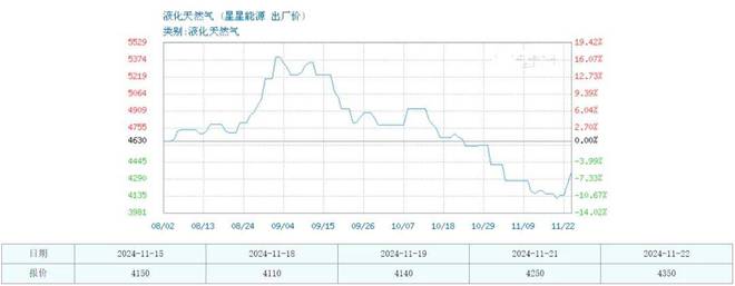 今冬首场寒潮来袭！这类公司收益将大增这家公司直接关联。(图3)