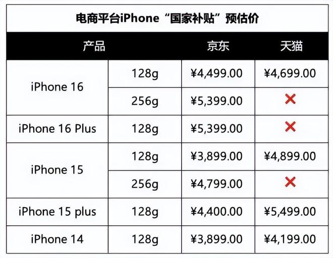 苹果手机平板等可享国家补贴苹果16价格跳水4499元再成真香机(图1)
