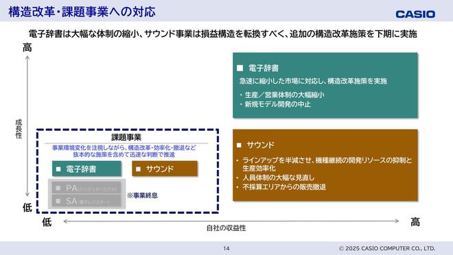 星空体育：卡西欧停止电子辞典新品开发：市场急剧缩小功能替代品早已普及(图2)