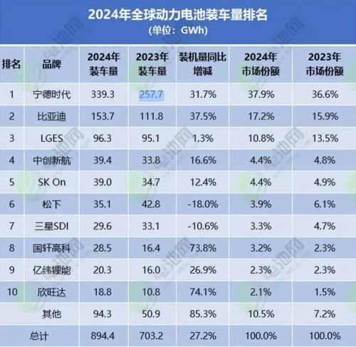 星空体育：三星电池再陷危机：从Note 7手机爆炸到18万辆汽车召回(图9)