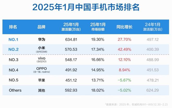 看完去年全球市场报告我发现苹果的日子变难过了(图15)
