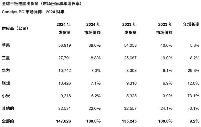 看完去年全球市场报告我发现苹果的日子变难过了(图20)