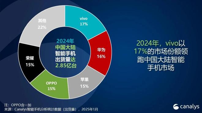 看完去年全球市场报告我发现苹果的日子变难过了(图9)