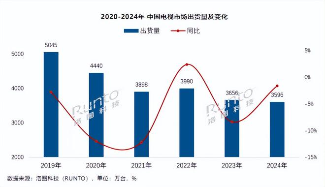 看完去年全球市场报告我发现苹果的日子变难过了(图25)