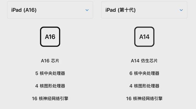 星空体育：苹果刚发布的这两款新 iPad 真的太离谱了！(图3)