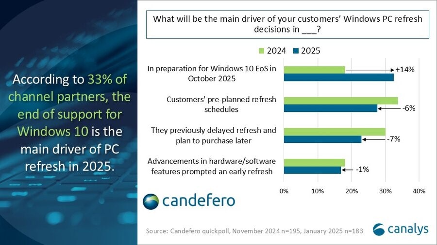 Canalys：2024年第四季度搭载AI PC出货量达1540万台(图2)