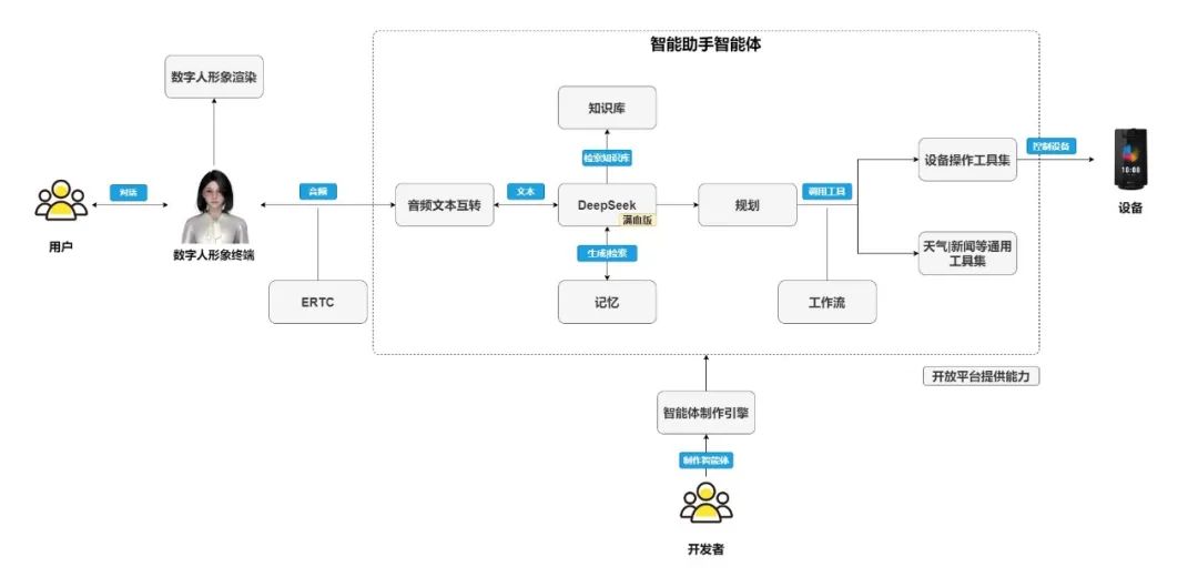萤石云+DeepSeek云边融合助力音视频AI新突破(图4)