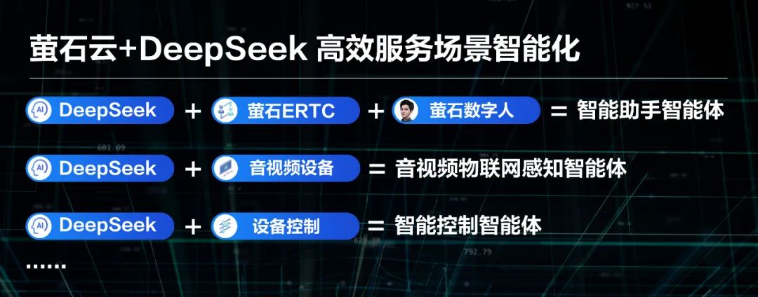 萤石云+DeepSeek云边融合助力音视频AI新突破(图3)