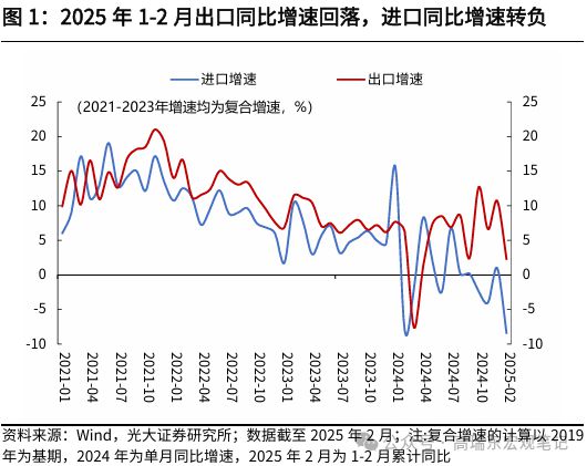 星空体育平台：高瑞东：美关税政策落地后我国出口如何演绎？(图1)