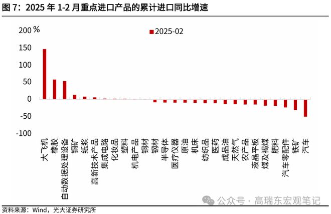 星空体育平台：高瑞东：美关税政策落地后我国出口如何演绎？(图4)