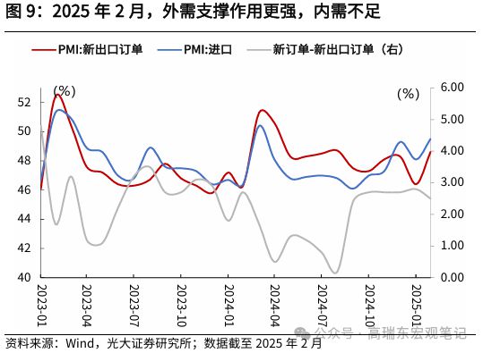 星空体育平台：高瑞东：美关税政策落地后我国出口如何演绎？(图6)