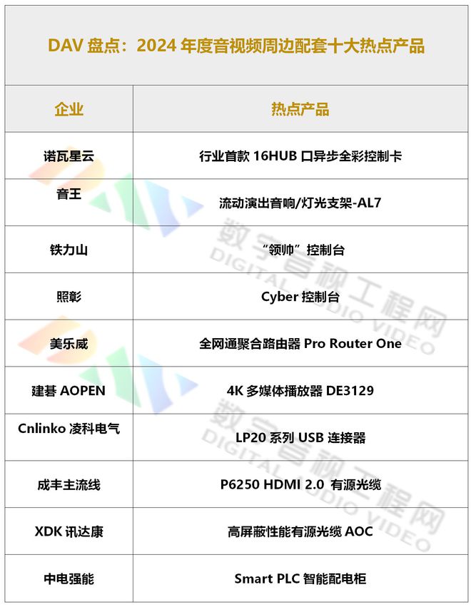 DAV盘点：2024年度音视频周边配套十大热点产品(图1)